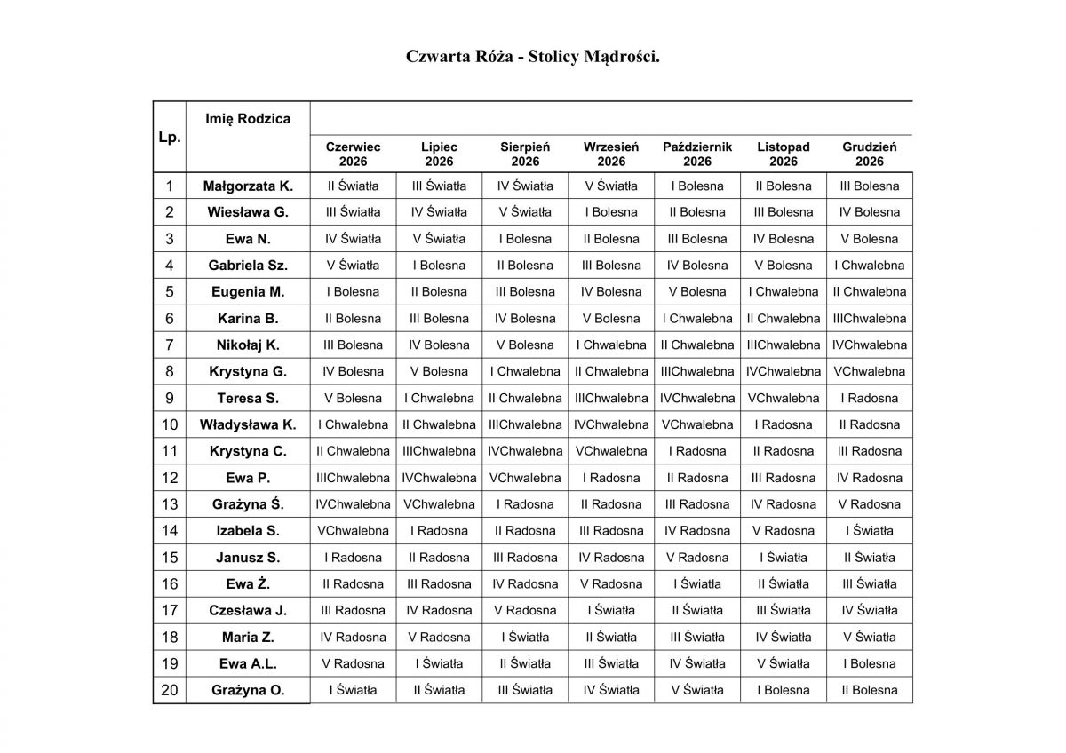 Plan odmawiania różańca 4 różadocx-1